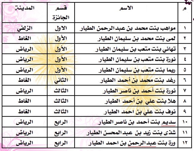 أسرة الطيار المعرض الإلكتروني